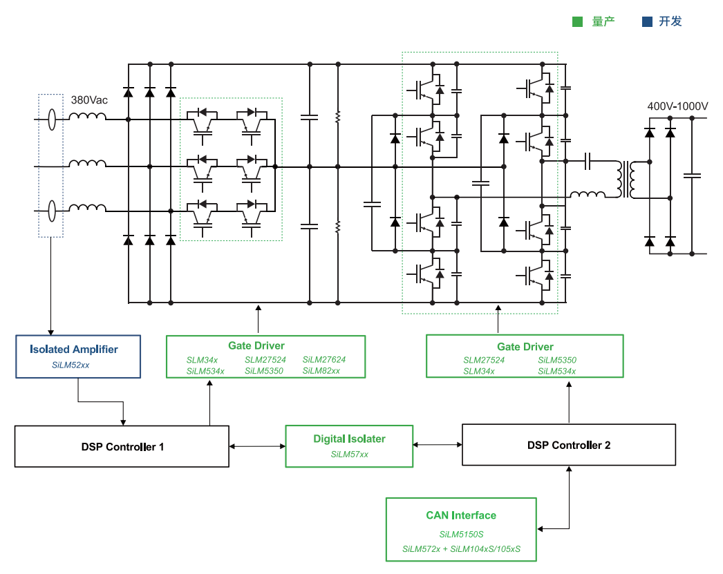 直流充电桩芯片选型