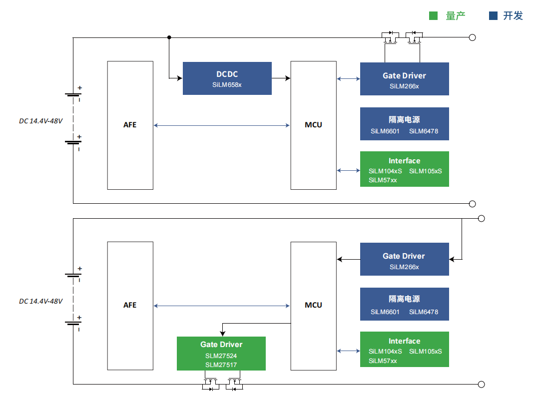 移动储能-电池PACK解决方案