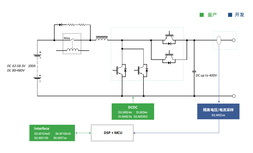 家用 工商储能电池包系统