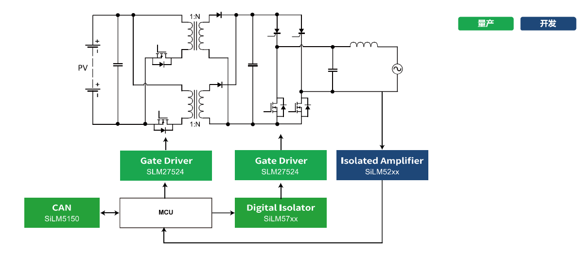 微型逆变器应用框图