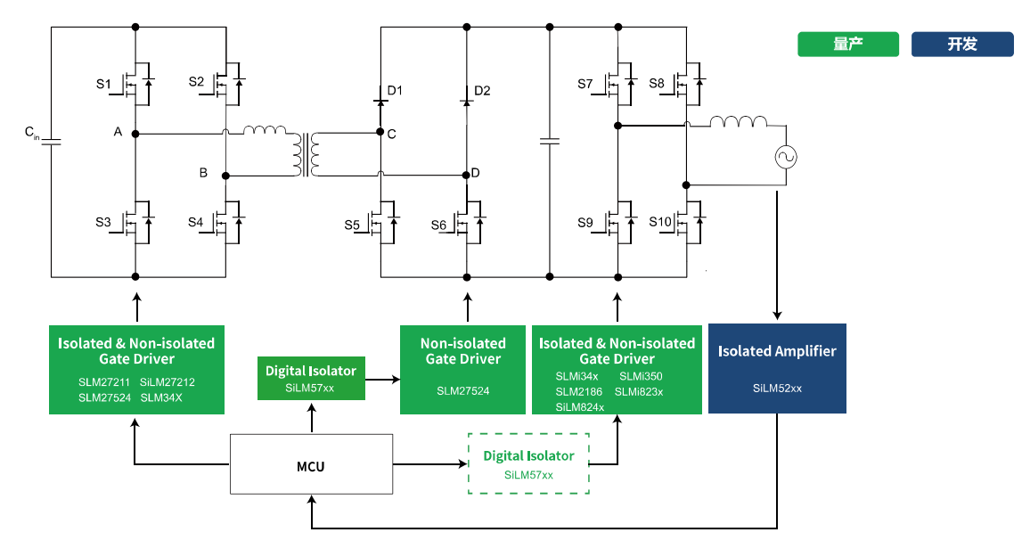 微型逆变器应该框图