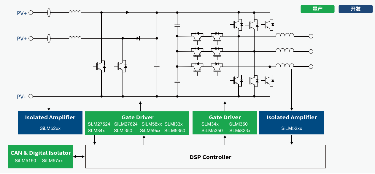 光伏逆变器应用框图